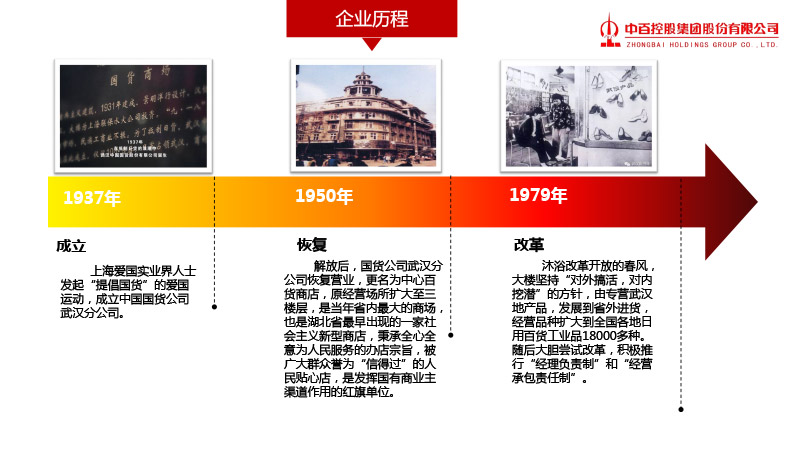 ׯ�к���Ϸ(�й�)�ɷ����޹�˾-����